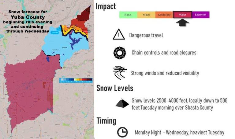 Yuba County Office of Emergency Services Issues Foothills Weather Advisory