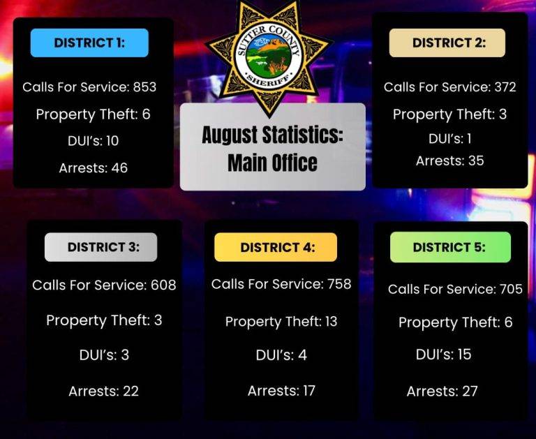 SCSO Release August Stats