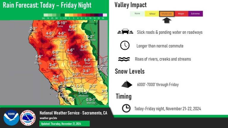 Another Atmospheric River Headed For Yuba-Sutter